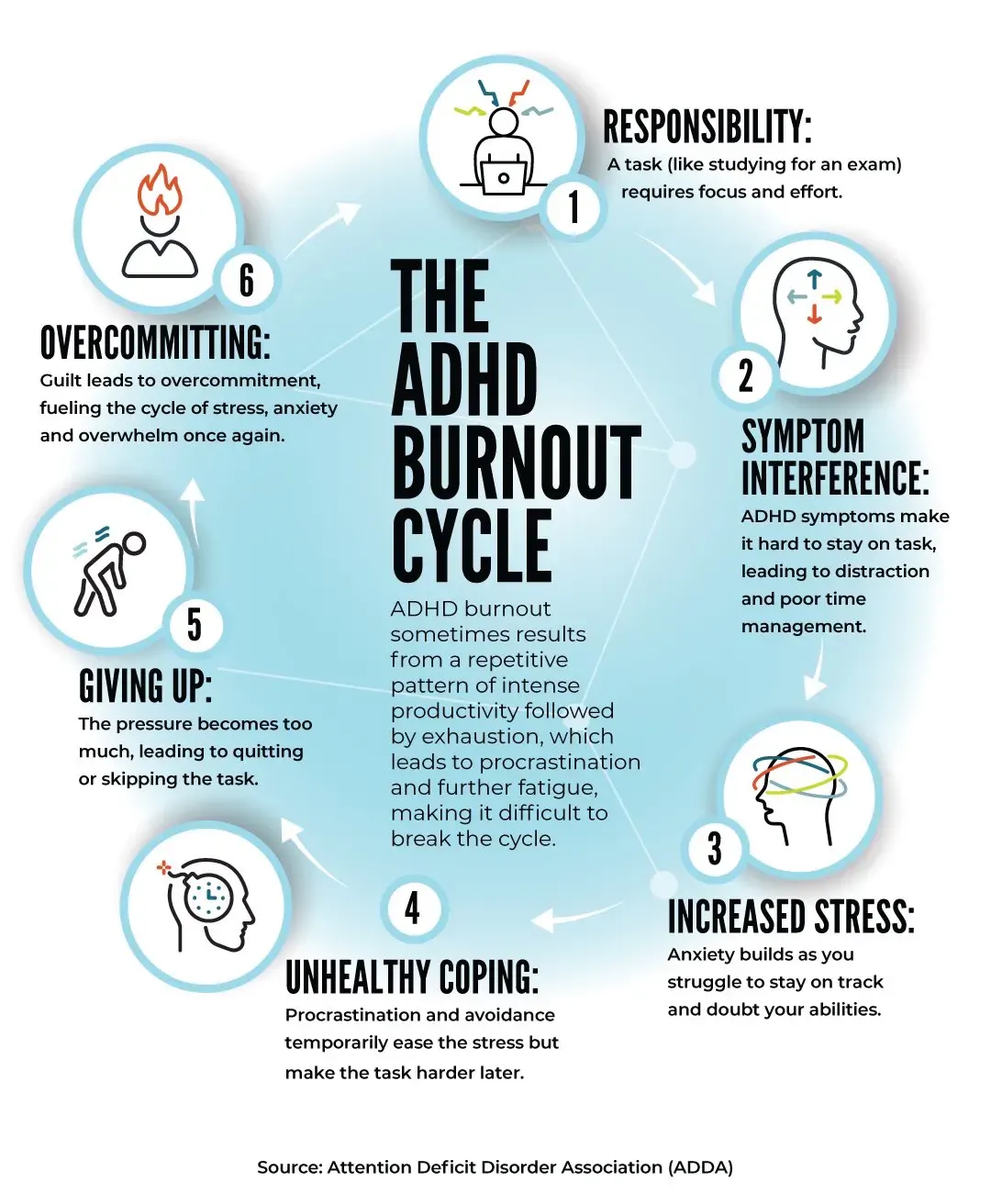 Burnout with ADHD isn’t just about feeling tired—it’s a full-body shutdown. After periods of hyperfocus, overcommitment, and masking to keep up, the crash can be sudden and intense.