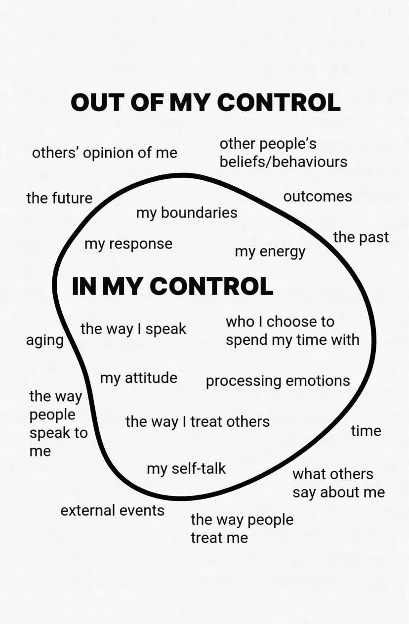 The Power of Choice Finding Freedom in What You Can Control (2)