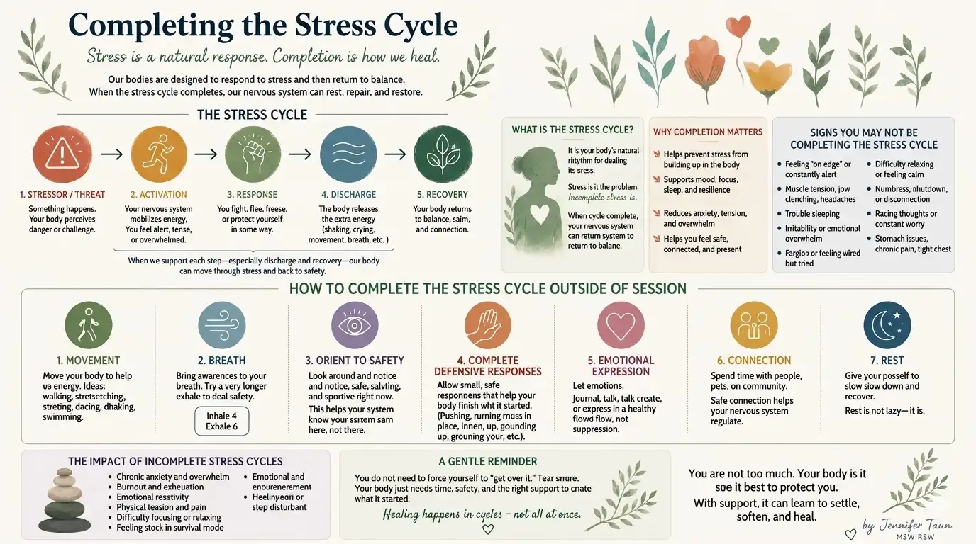Completing the Stress Cycle